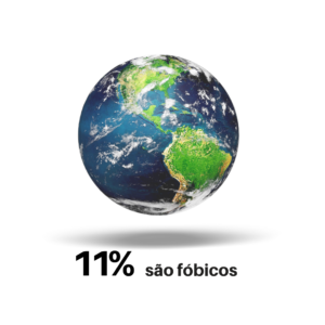11% da população