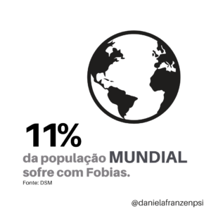 11% da população mundial