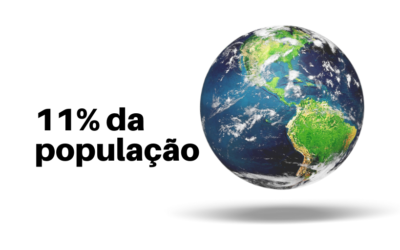 11% da população mundial