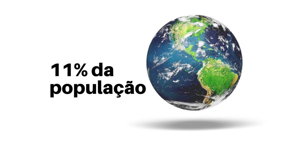 11% da populacao